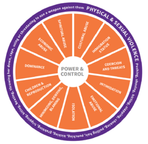 Power and control image.