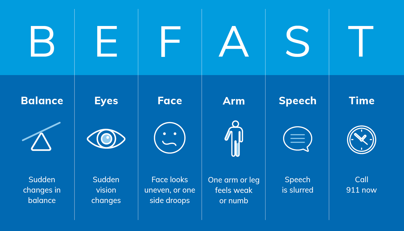 BEFAST, balance (sudden changes in balance), eyes (sudden vision changes), face (face looks uneven, or one side droops), arm (one arm or leg feels weak or numb), speech (speech is slurred), time (call 911 now)