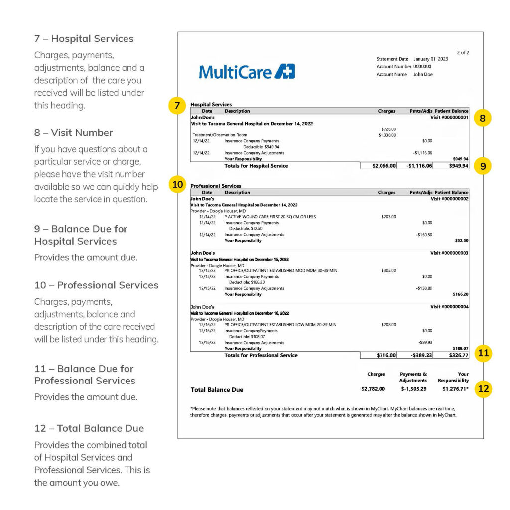 Page two of a step-by-step guide of a MultiCare Health System medical bill. Described as seven through twelve under the heading Step-by-step explanation.